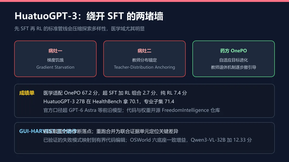 两病灶与成绩单图解