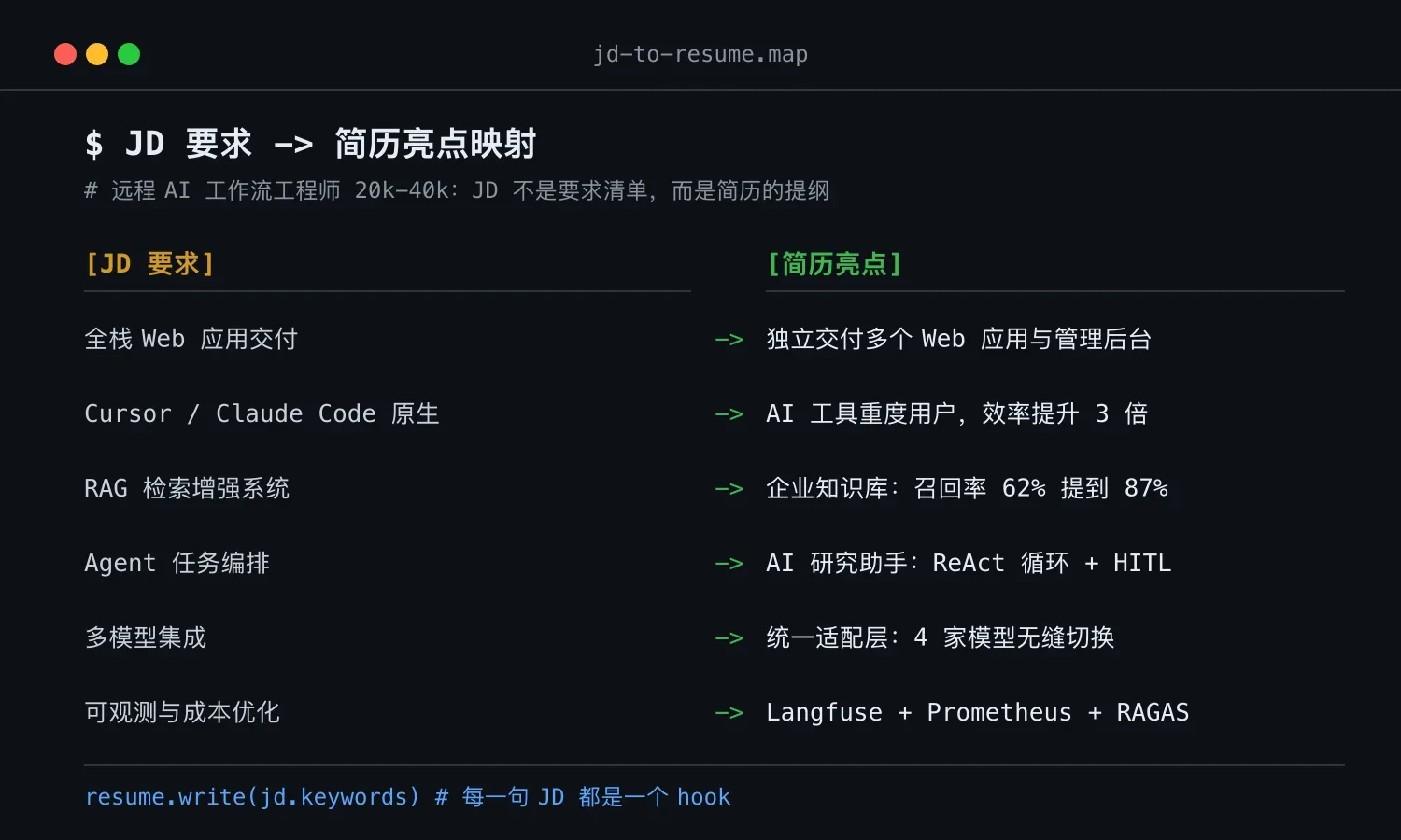 AI 工作流专栏 27:简历、面试与远程求职全攻略