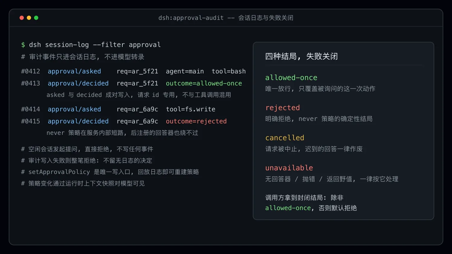 DeepSeek Harness 的成对审计事件与失败关闭语义