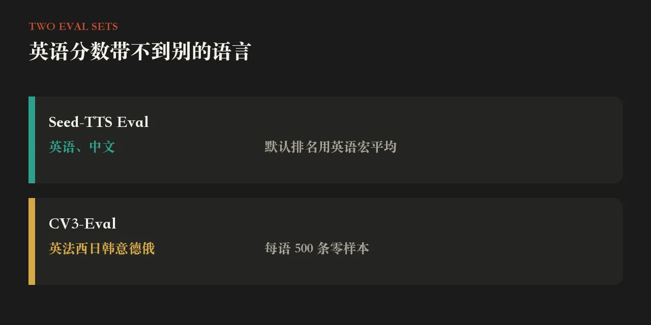 两套评测集