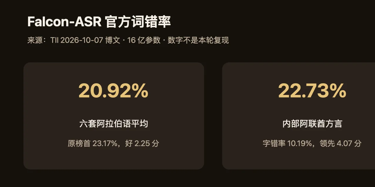 方言一开口,凭什么十六亿参数能压过旧榜首