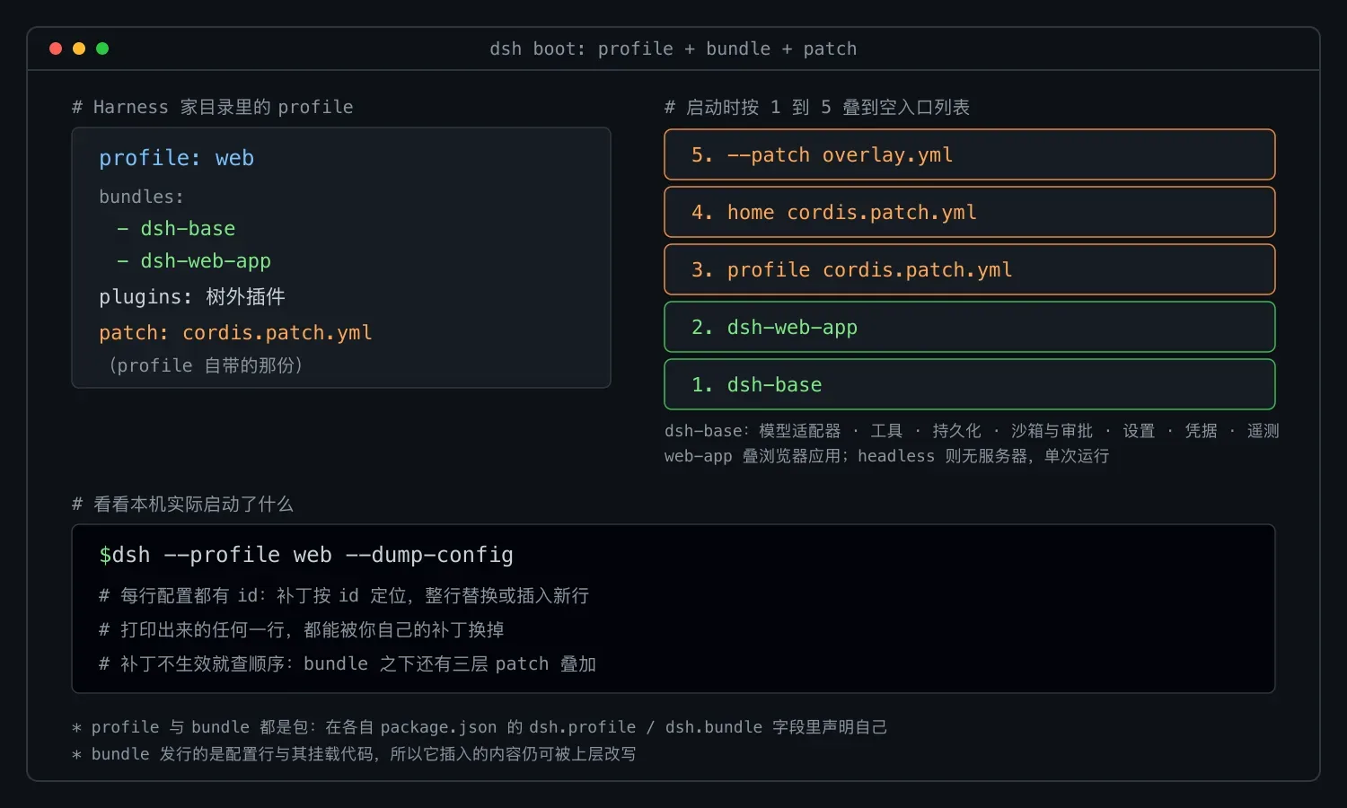 DeepSeek Harness 架构精读:事件与能力接缝