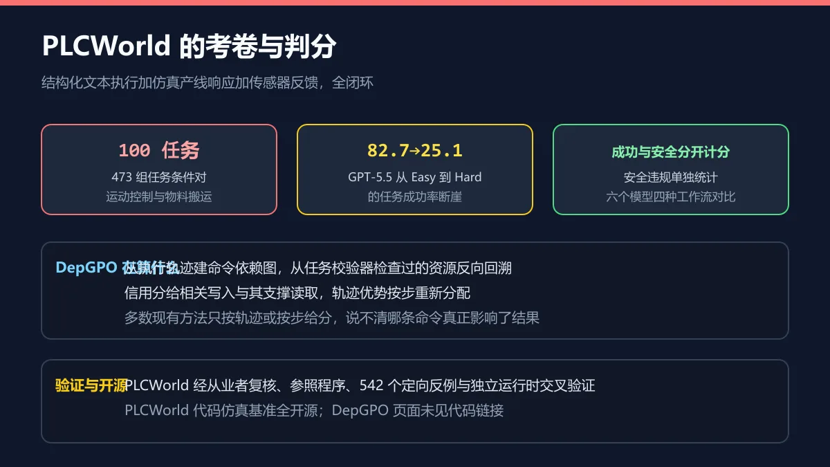 考卷判分与信用分配图解