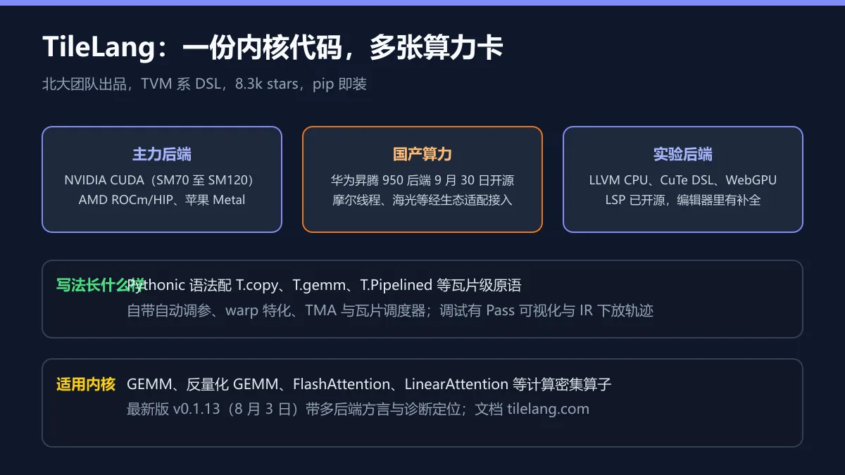 后端矩阵图解