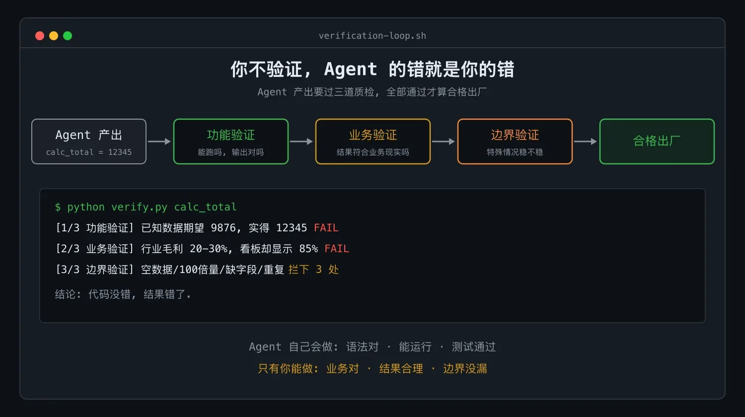 Agentic 编程实战课 10:代码能跑,不等于结果对