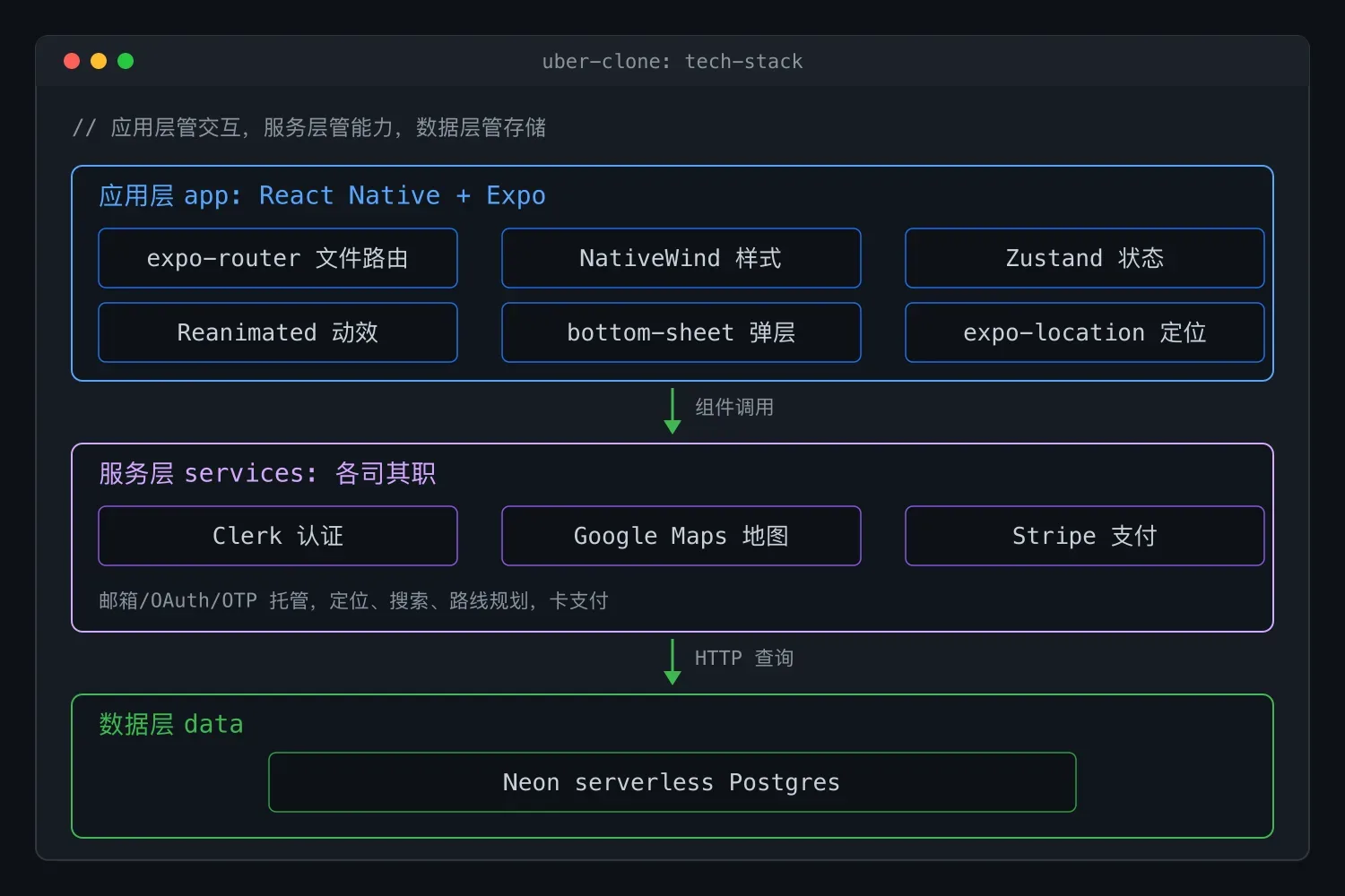拆一个能跑通支付和地图的 Uber 克隆:全栈就该这么学