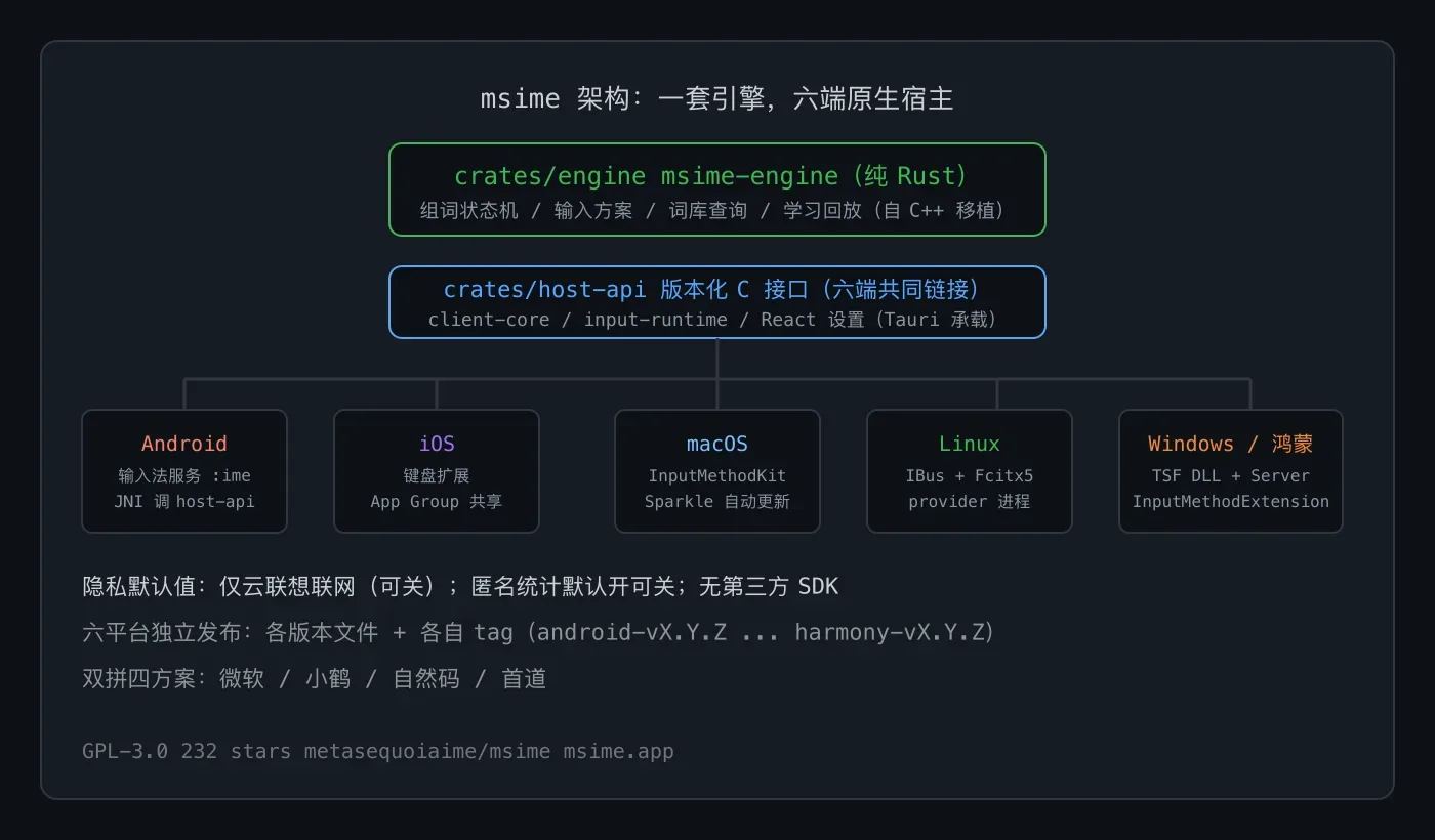 用一套 Rust 引擎喂饱六个平台的中文输入法