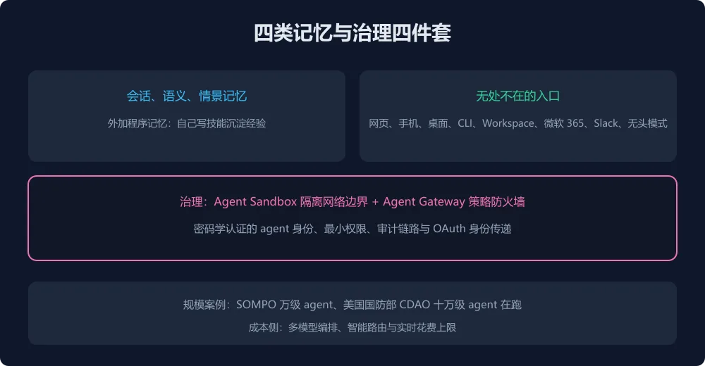 治理与记忆