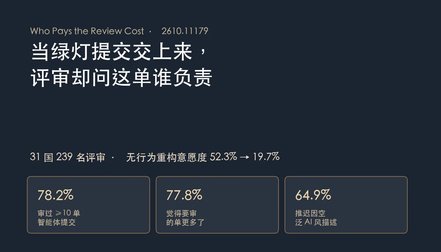 当绿灯提交交上来，评审却问这单谁负责