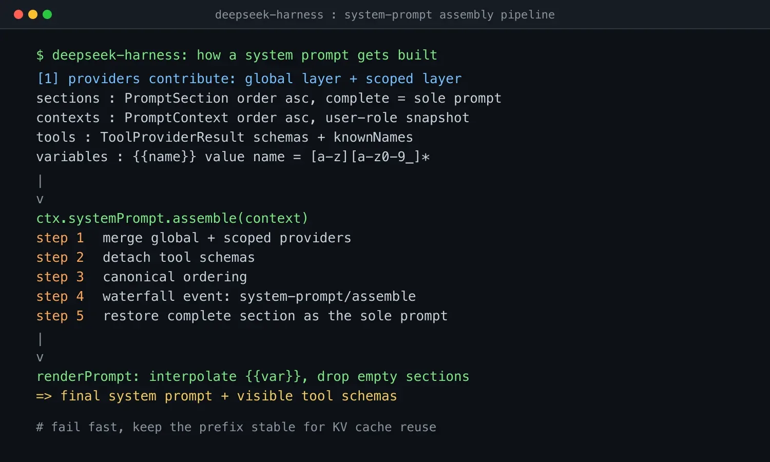 DeepSeek Harness 系统提示词组装机制解析