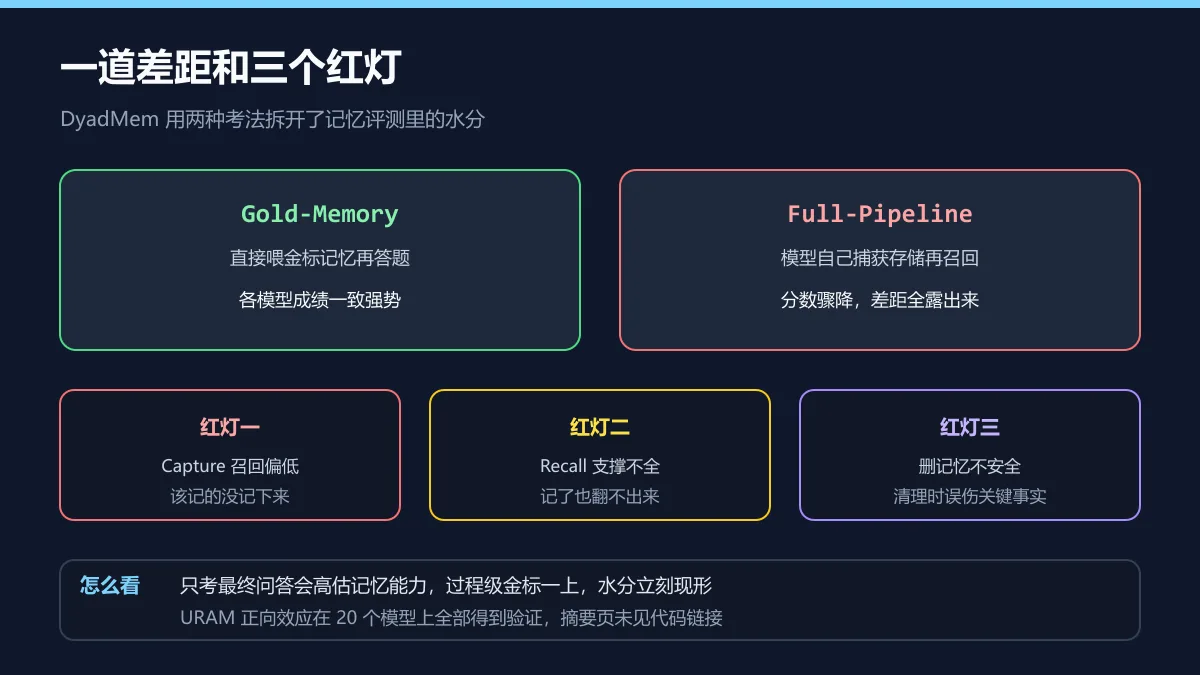 一道差距和三个红灯