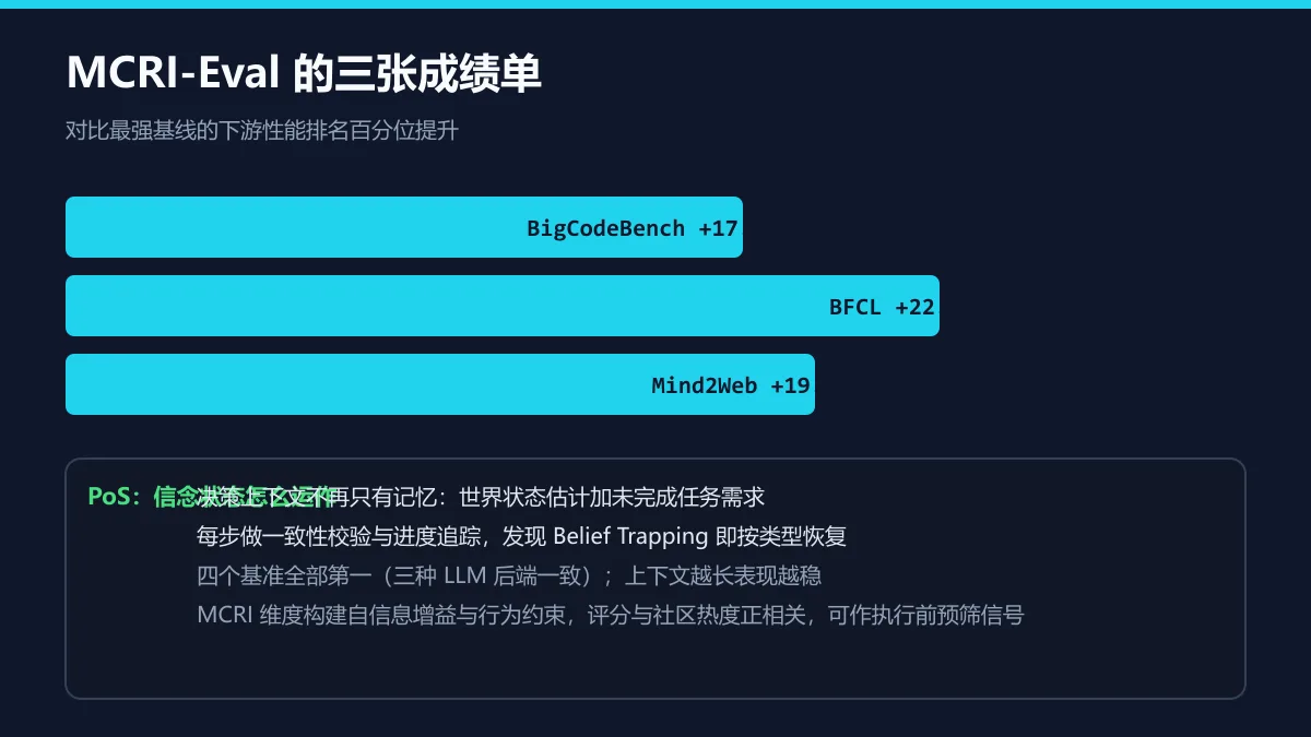 MCRI 成绩单与 PoS 机制图