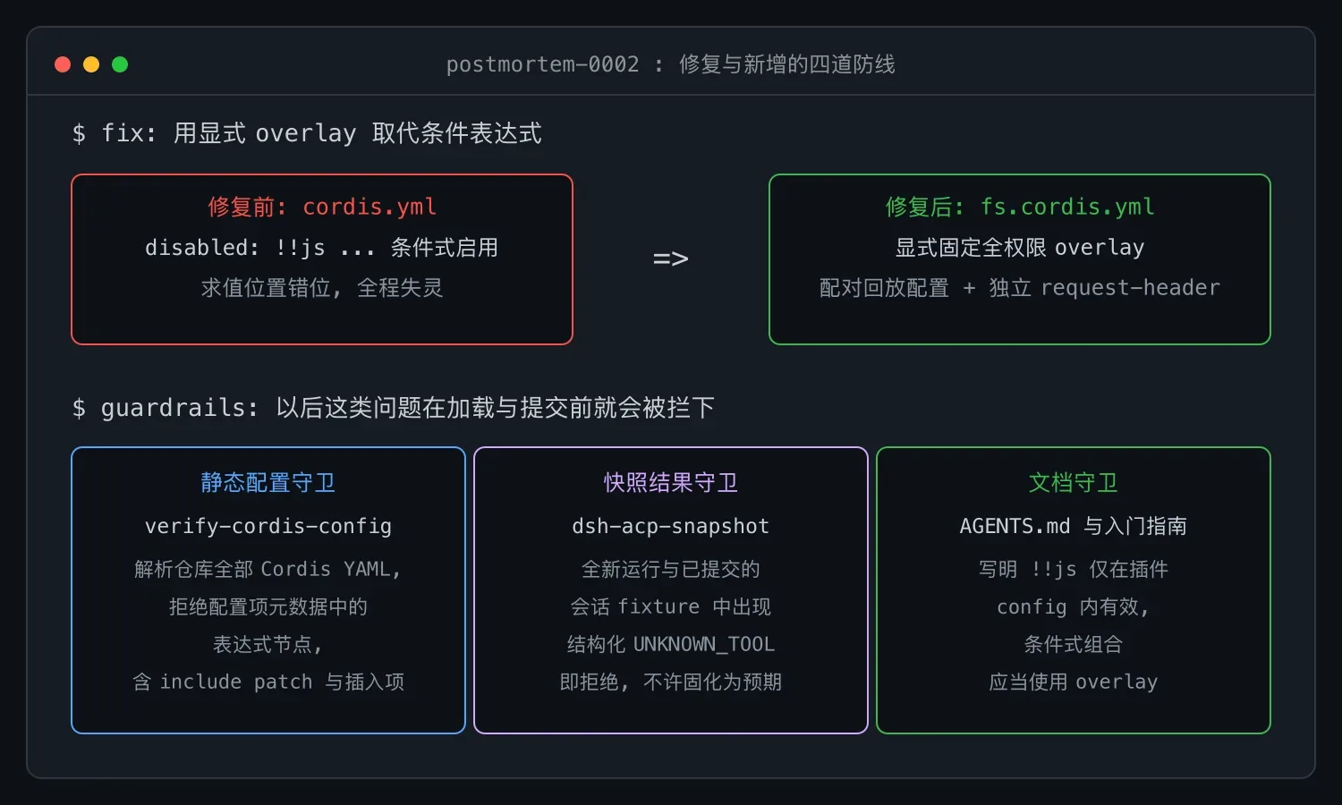 修复方案与新增的三道守卫