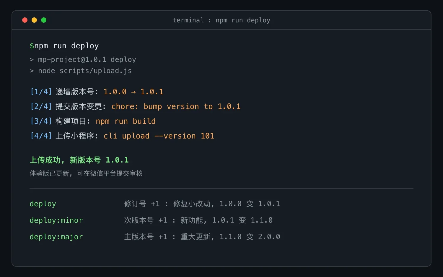 npm run deploy 的执行过程与三条发布命令的版本号规则
