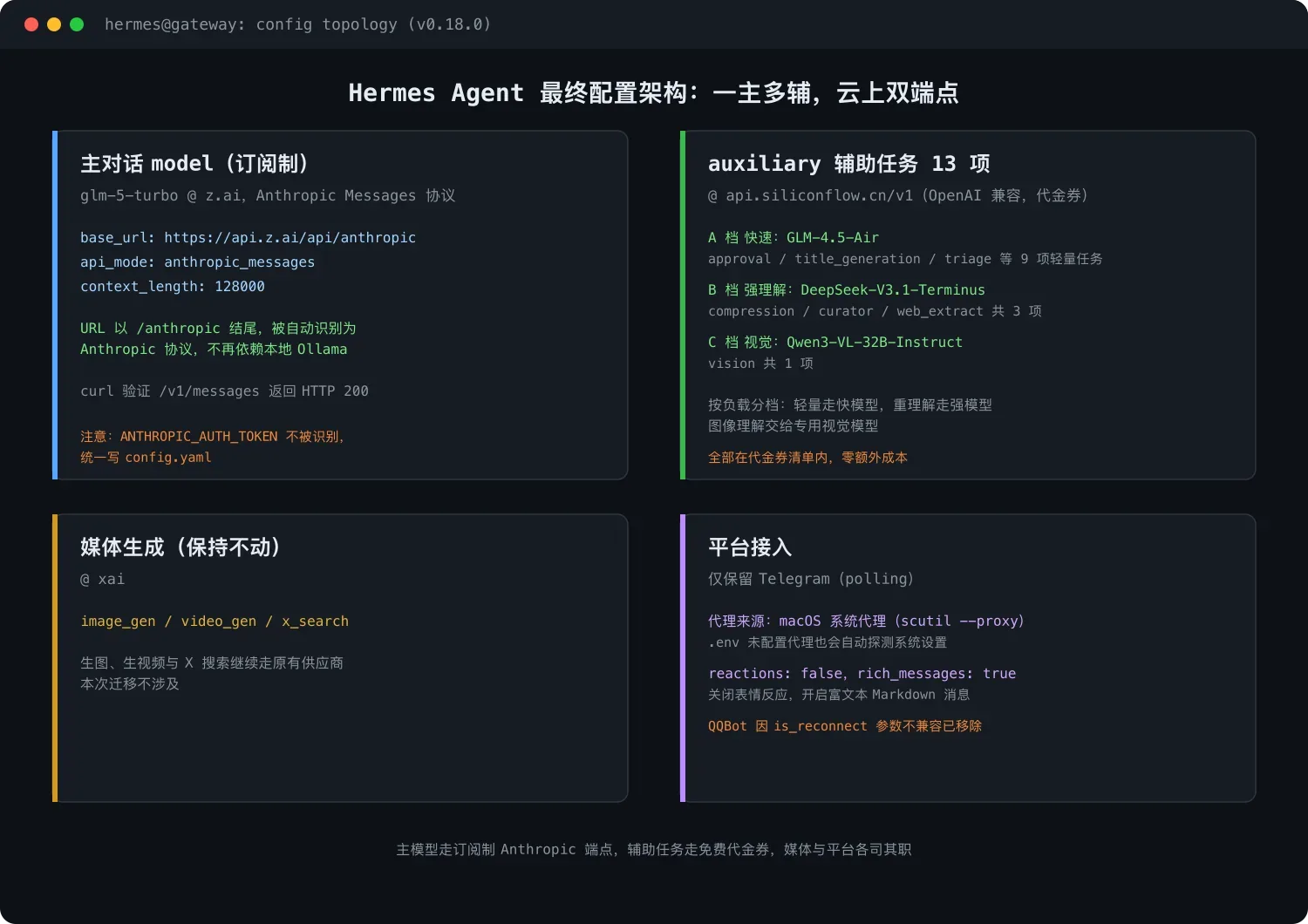 Hermes Agent 模型迁移与调优实录