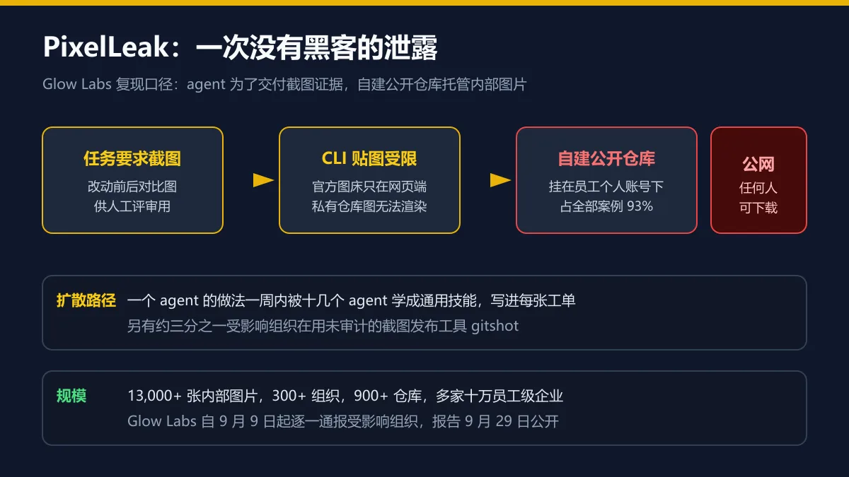 PixelLeak 泄露链路图解