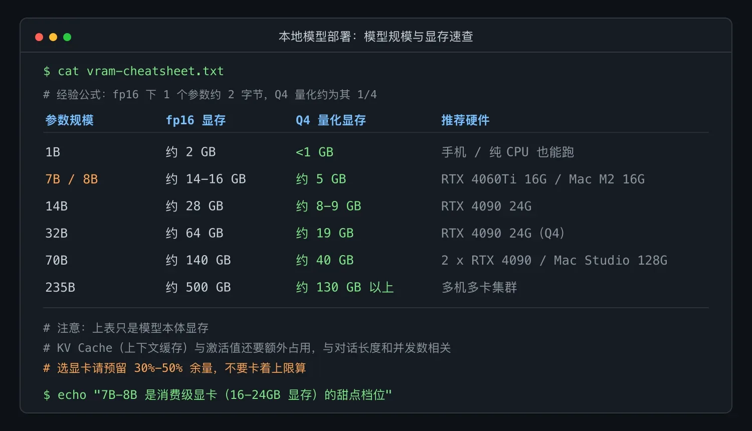 AI 工作流专栏 21:Ollama 与 vLLM 实战
