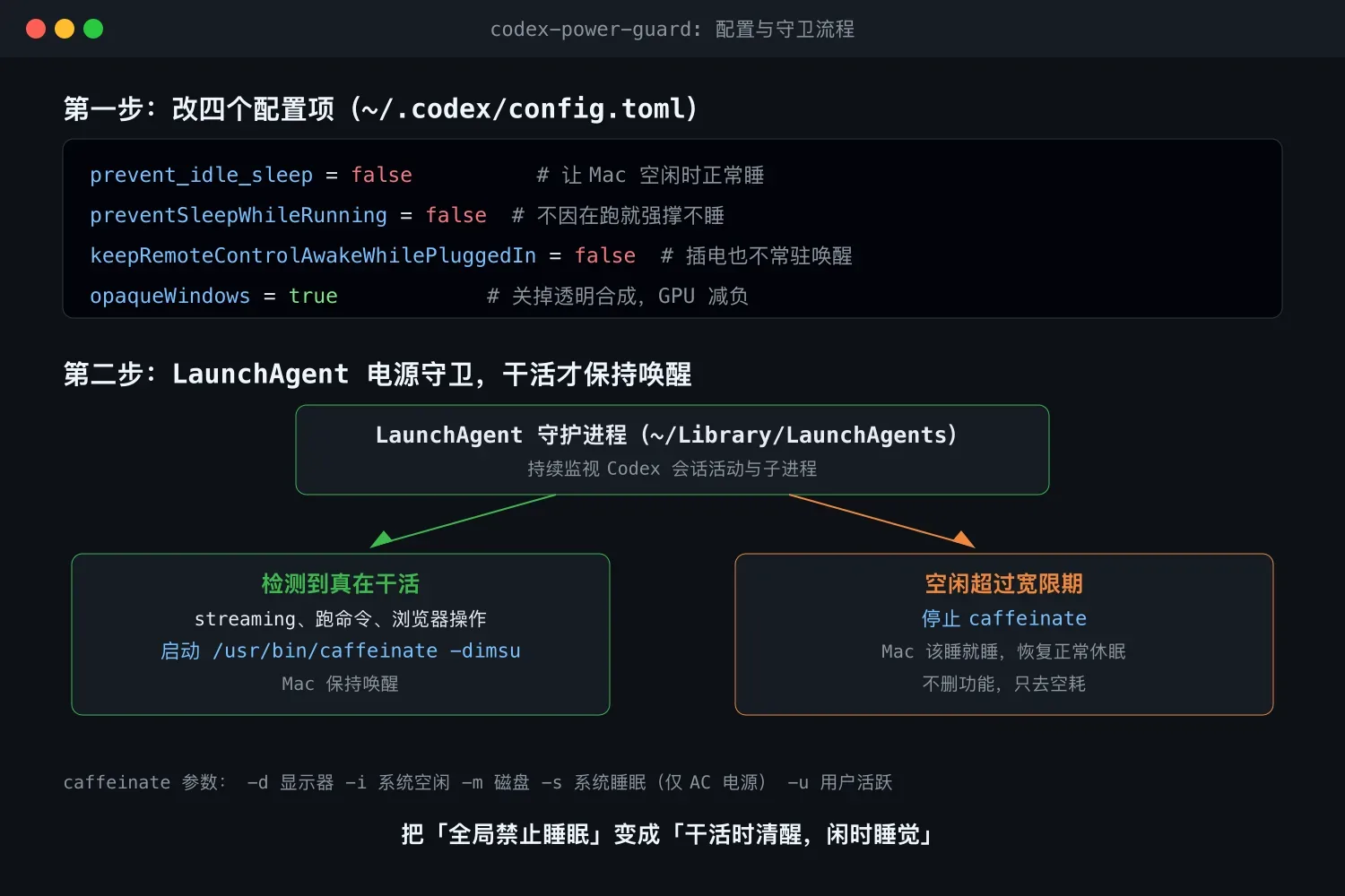 LaunchAgent 电源守卫的配置与工作流程