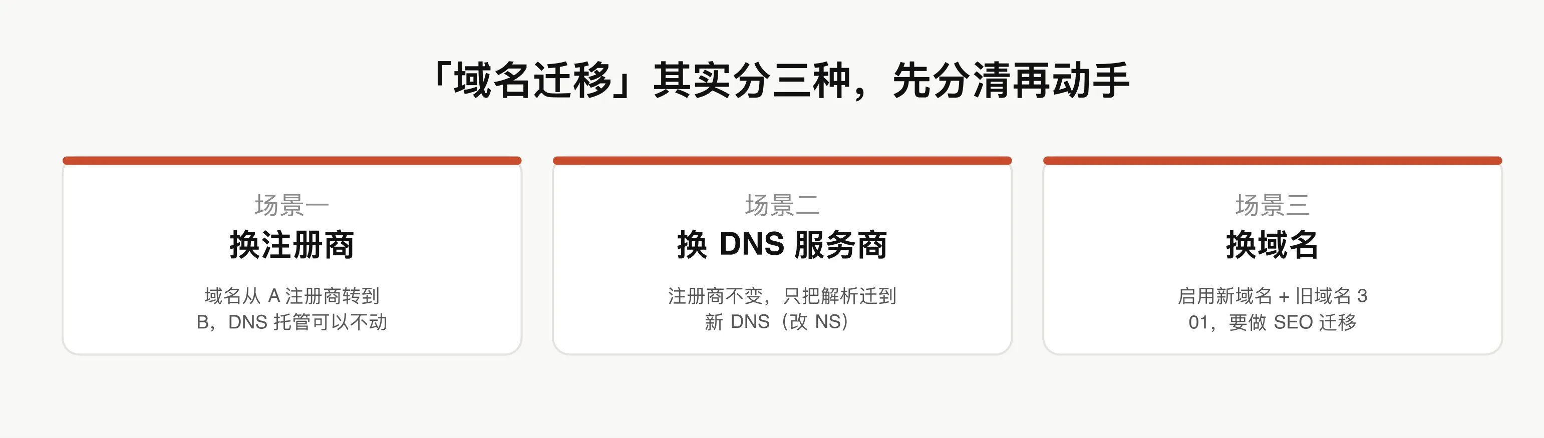 域名迁移的三种情况和完整步骤