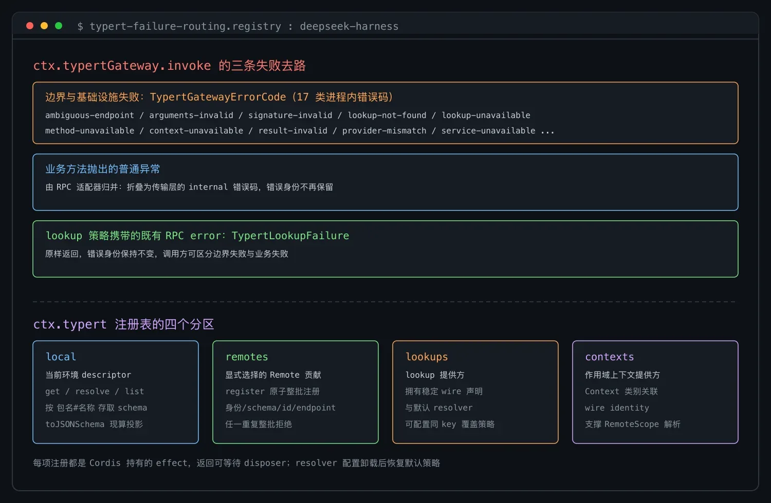 Typert 失败分流与注册表四分区