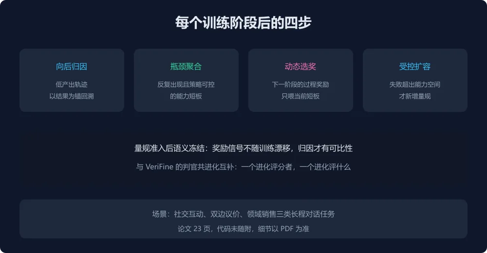 四步循环