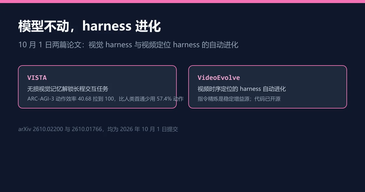 不改模型只改 harness，能让 agent 玩赢游戏吗