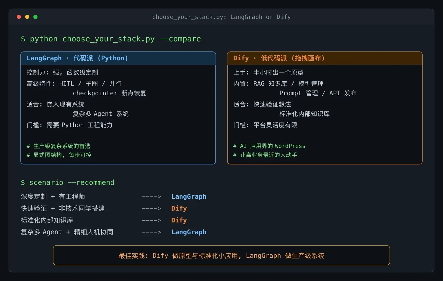 代码派与低代码派选型对比