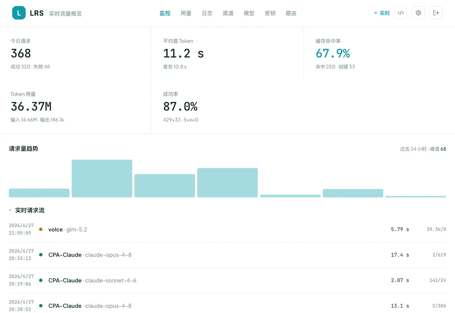 别拿 NewAPI 自用了,4 个依赖的 LLM 网关更干净