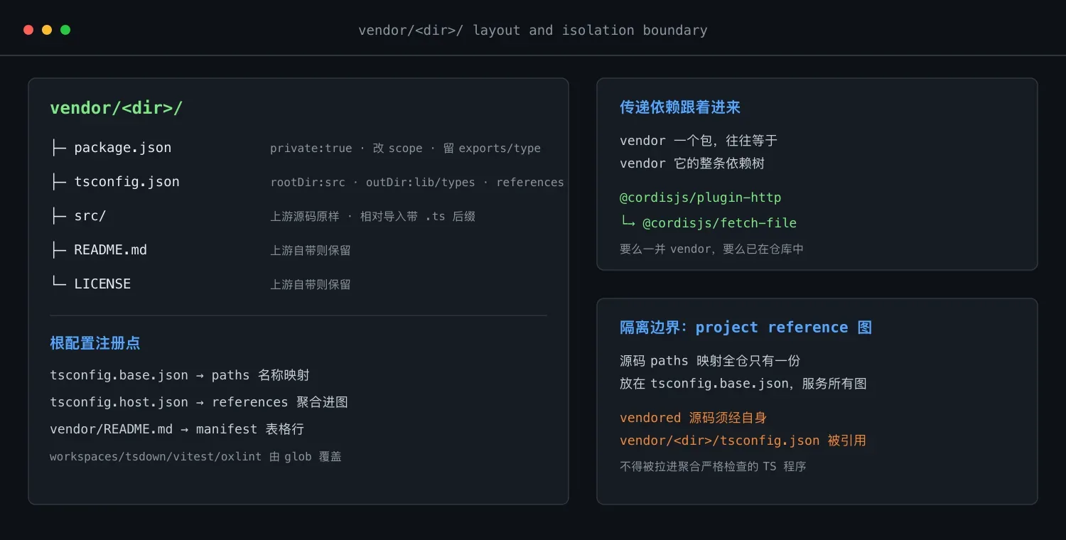 vendored 包目录结构与隔离边界