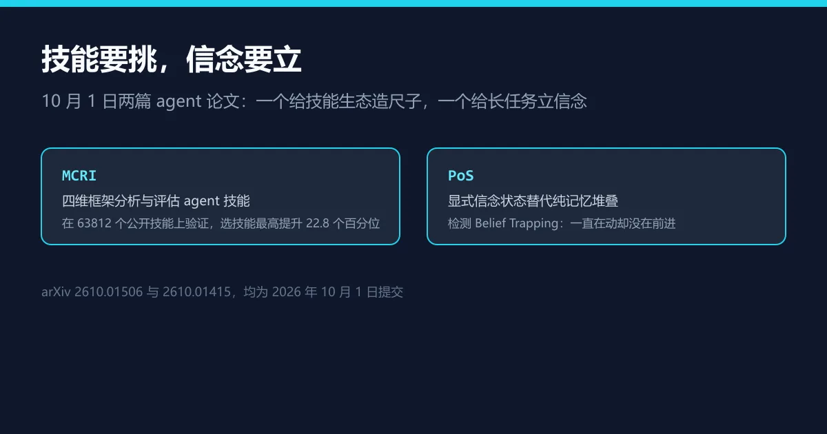 挑技能该有尺子了:两篇 agent 论文的新解法