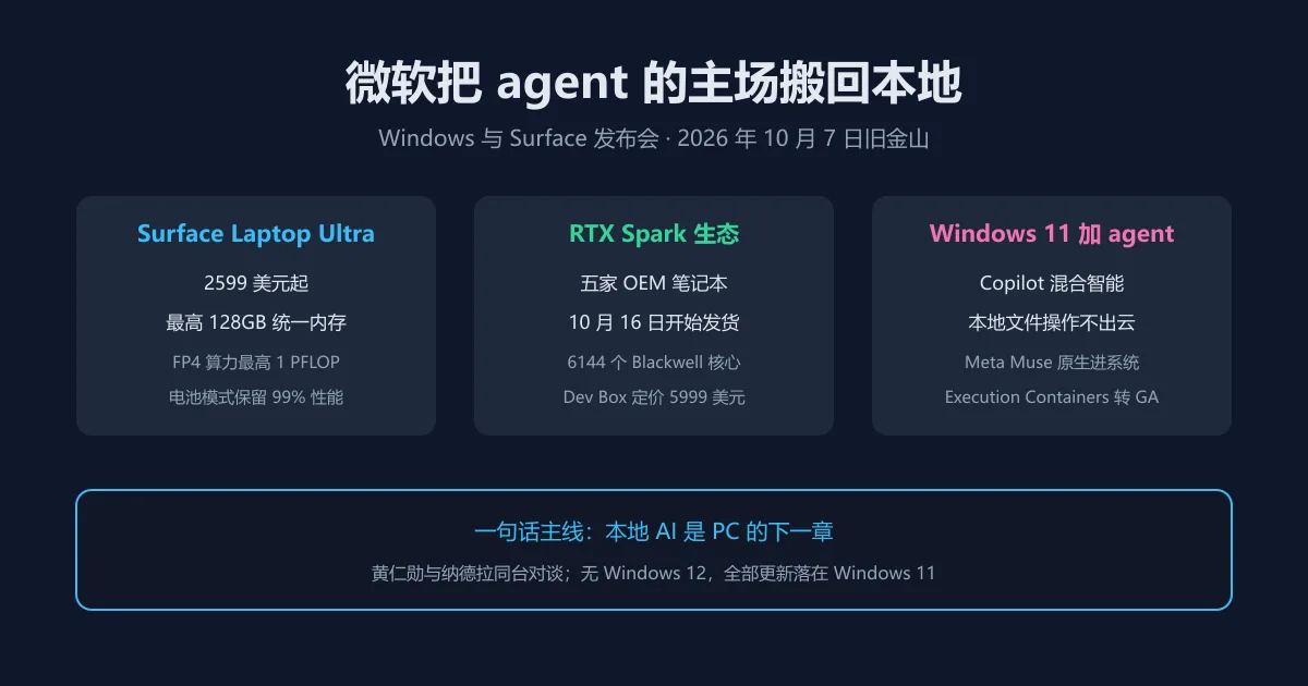 128GB 内存的笔记本来了:微软把 agent 搬回本地
