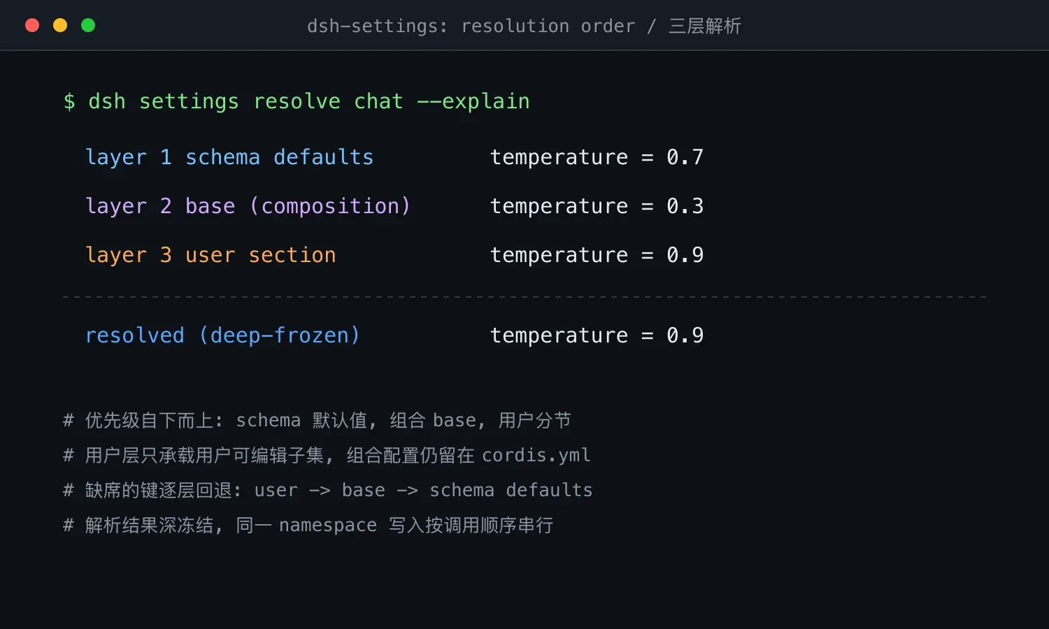 DeepSeek Harness 设置子系统设计解析
