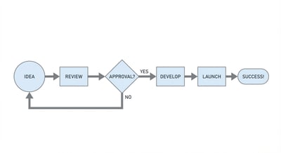 职场图表转换:手绘草图转专业图表