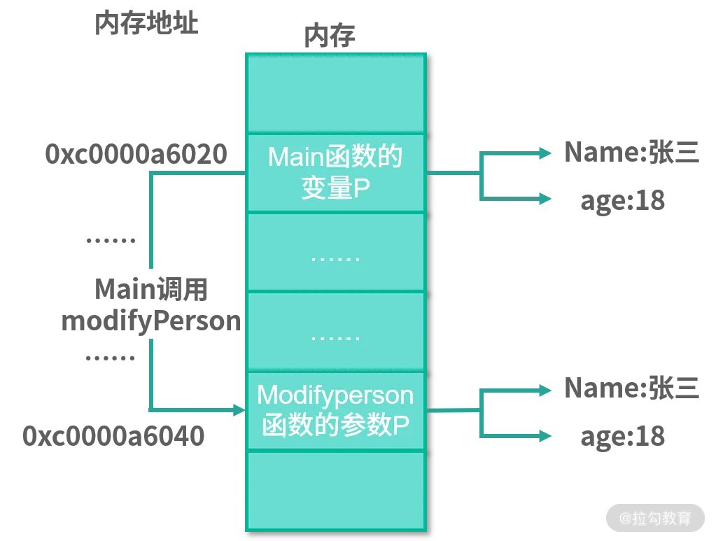 go语言13金句.png